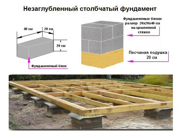 Делаем столбчатый фундамент Делаем столбчатый фундамент